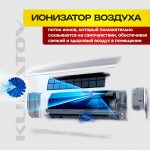 Отзывы о бризере Atmeex Airnanny A7 в Долгопрудном